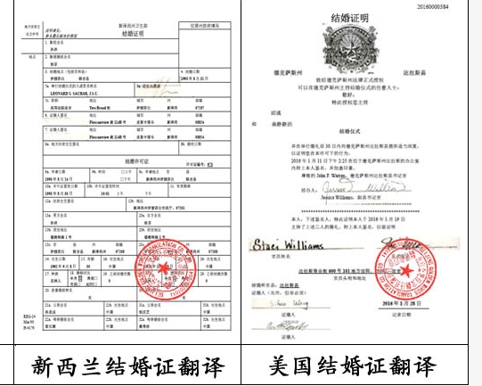 国际结婚证书翻译的标准与流程