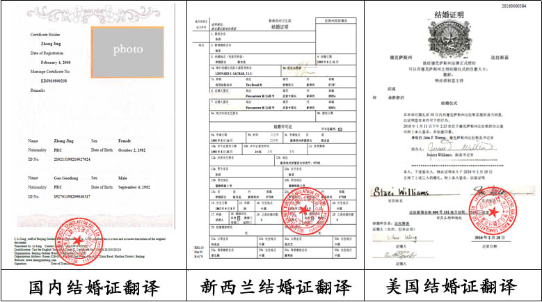 国际结婚证书翻译的标准与流程