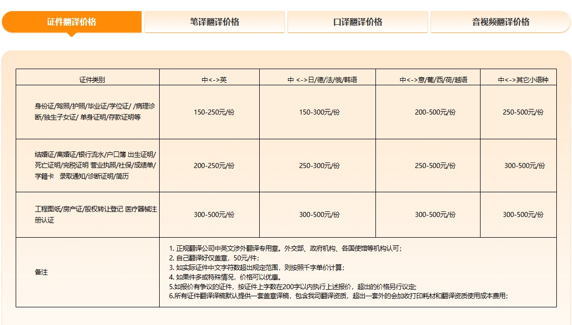 翻译公司报价如何评估翻译服务的性价比？