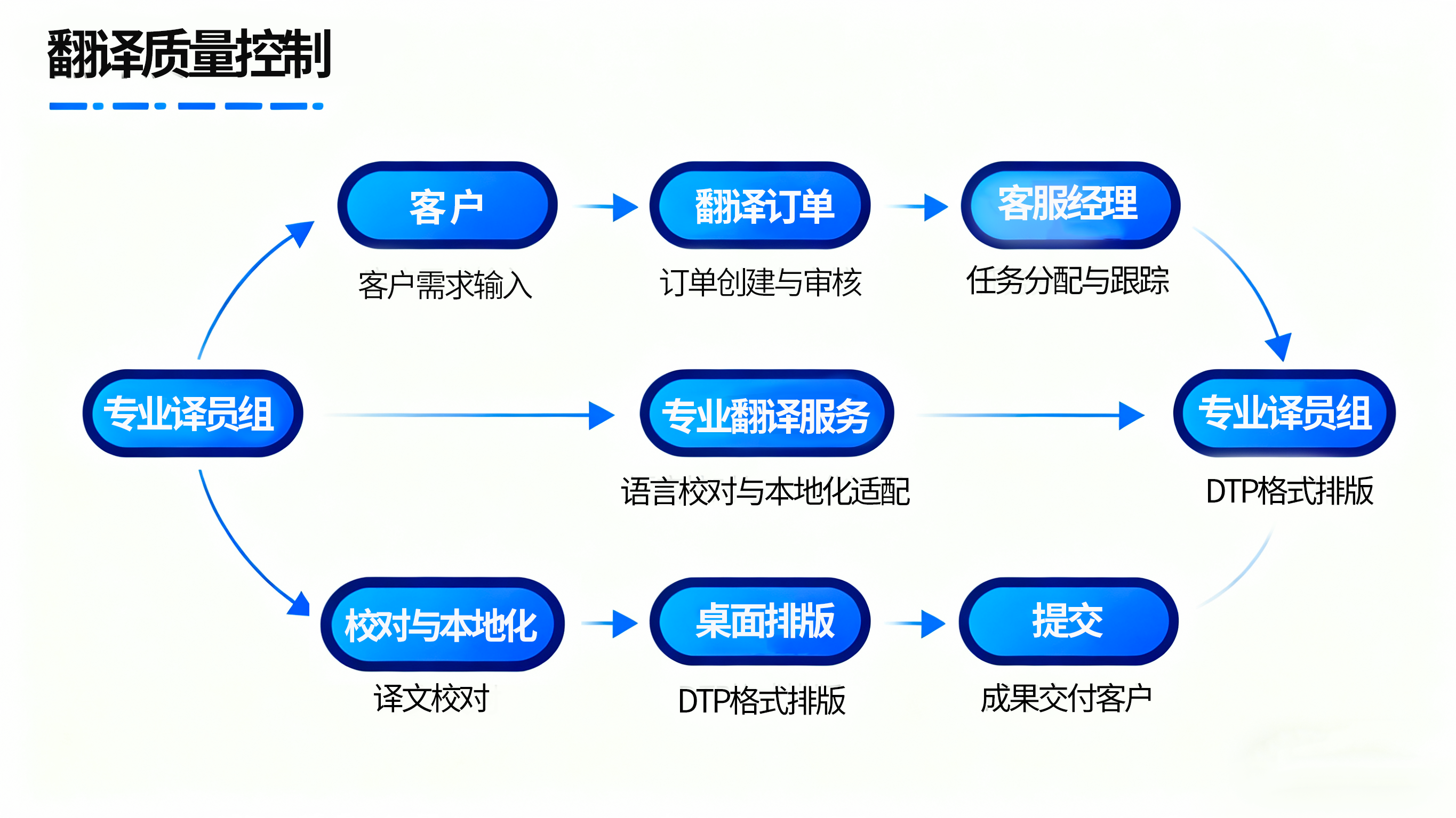 北京专业翻译服务选择指南:聚焦资质、案例与服务关键点|众赞翻译 北京专业翻译服务选择指南:聚焦资质、案例与服务关键点|众赞翻译